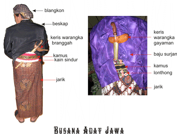 Inspirasi modis pembahasan pakaian adat tentang  44+ Pakaian Adat Jawa Tengah Bahasa Jawa, Baru!